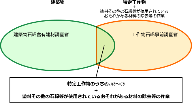 比較図